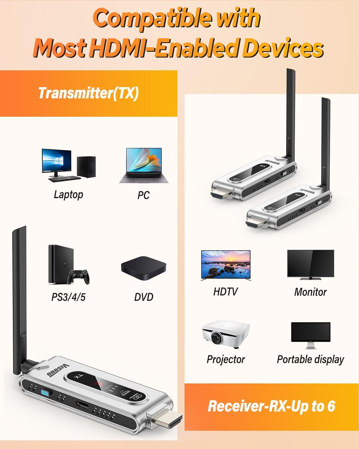 Kabelloser HDMI-Sender und 2 E – Home Cinema Wireless Bewertung und Preis