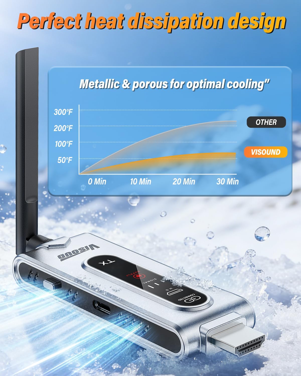 Kabelloser HDMI-Sender und 2 E – Home Cinema Wireless Bewertung und Preis
