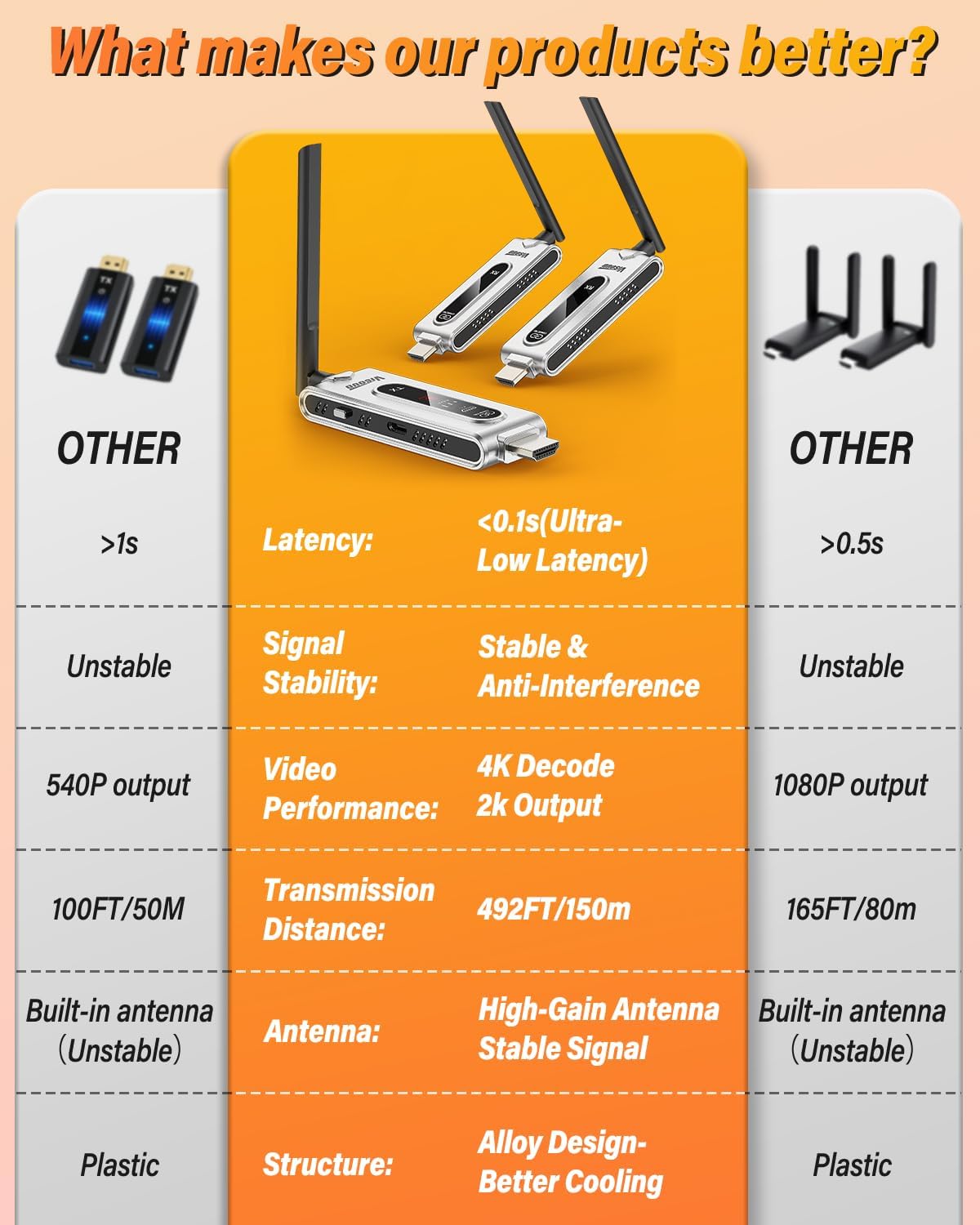Kabelloser HDMI-Sender und 2 E – Home Cinema Wireless Bewertung und Preis