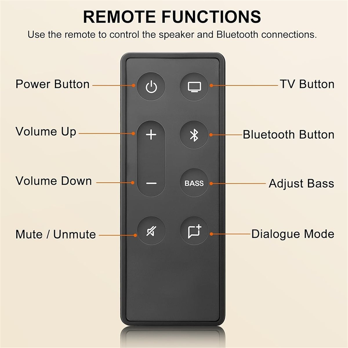 ABAN Ersatz-Fernbedienung für  – Home Cinema Tv Bewertung und Preis
